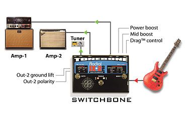 Radial Switchbone JX2 в магазине Music-Hummer