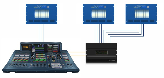 Фото MIDAS PRO X-IP-MOD-SET