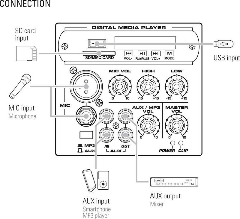 Фото Leem SPA-10 Акустическая система активная, MP3, SD, USB, BT. 65Вт