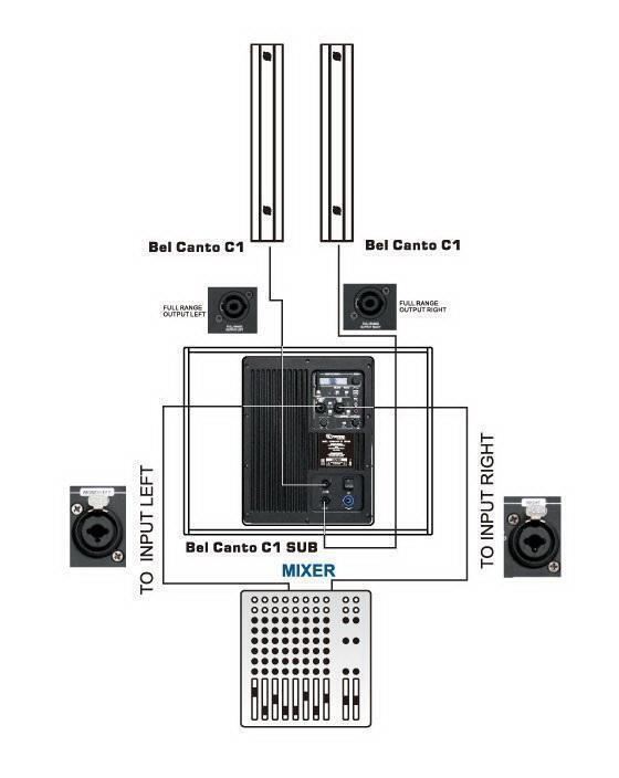 Фото Пассивная акустическая система VOLTA Bel Canto C1 W