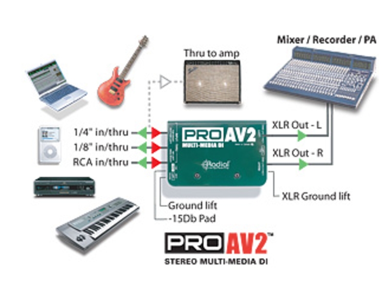 Radial PRO-AV2  Двухканальный мультимедиа дибокс в магазине Music-Hummer