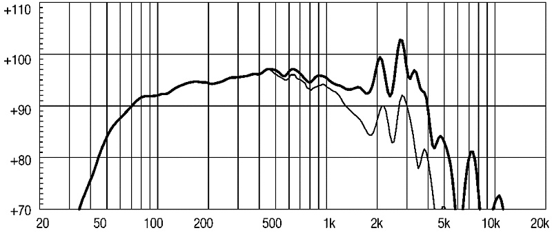 Фото Динамик EIGHTEEN SOUND 12LW800/8