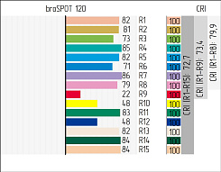 Прожектор STAGE4 broSPOT 120