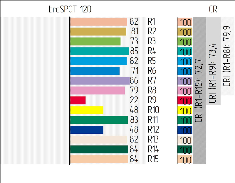 Фото Прожектор STAGE4 broSPOT 120
