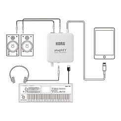 KORG plugKEY-WH портативный аудио/миди интерфейс