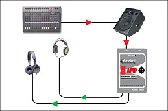 Radial H-Amp  Распределитель сигнала для наушников