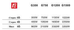 Усилитель RFIntell G750