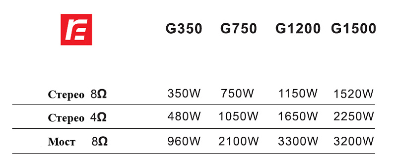 Фото Усилитель RFIntell G1500