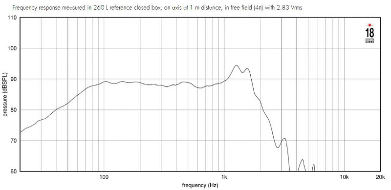 Фото Динамик EIGHTEEN SOUND 15NTLS3500/8