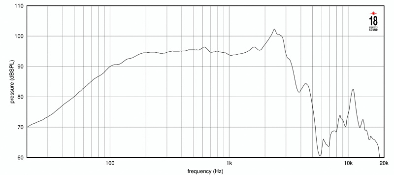 Фото Динамик EIGHTEEN SOUND 12NW350/8
