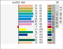 Прожектор STAGE4 broSPOT 160Z