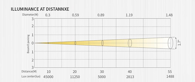 Фото Поворотная голова SILVER STAR SS9151SC PLUTO BEAM