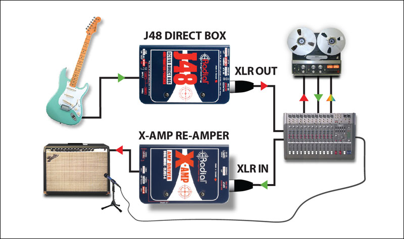Radial X-Amp  Конвертер линейного сигнала  в магазине Music-Hummer